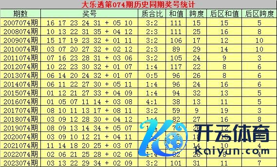 本期展望龙头不时在01-16区段出现365买球