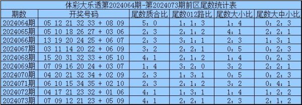 小尾0-2)：上期奖尾号码大中小比为2：1：2bet356体球分析