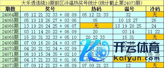 本期瞻望温码：03、13、14、19、24回补best63体育足球买球攻略