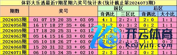 本期瞻望龙头号码不时出刻下01-17区间365买球比分初盘