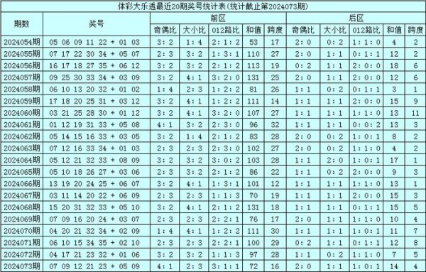 后区奖号奇偶比为2：0hg体育足球大全