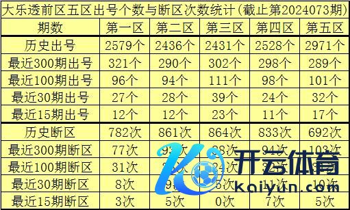 上期第三区开出1个奖号：21权威全讯买球站登录