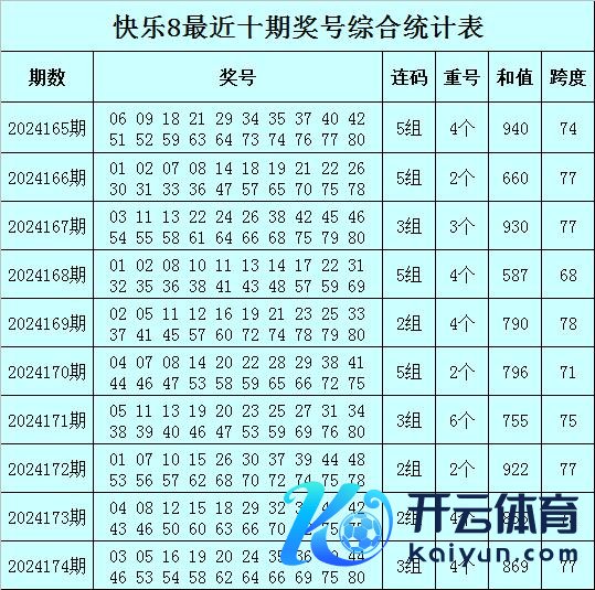 平均每期出现4.9个best63体育足球买球