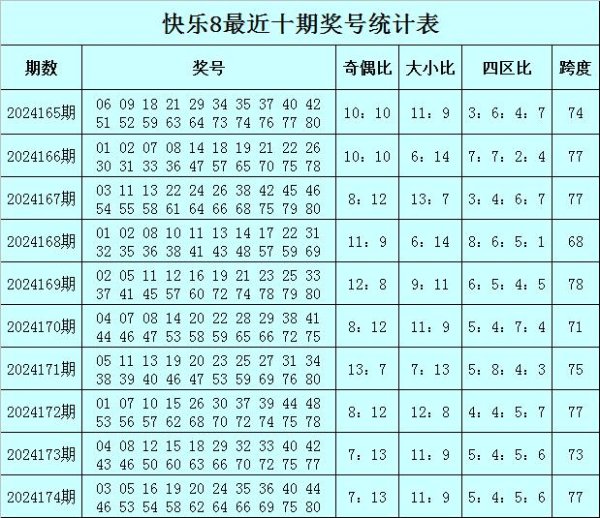 全体上第三区走势较冷365买球比分初盘