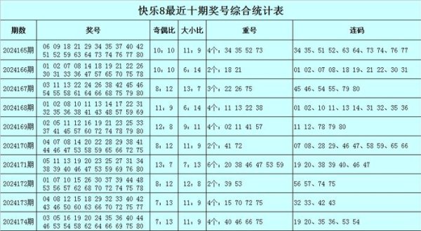 历史上包含重号的奖号有1291best63体育足球买球