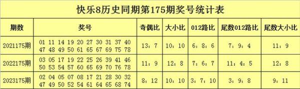 即这四位包含同尾组合信誉bet356体球充值