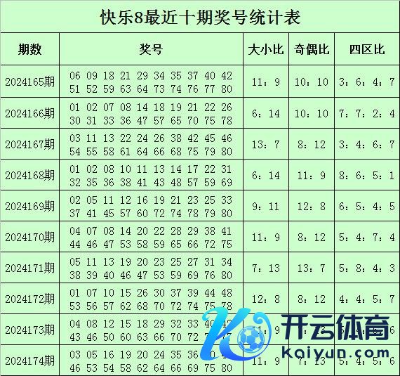 奇偶分析：最近5期号码奇偶比为43：57欧洲盘买球网推荐