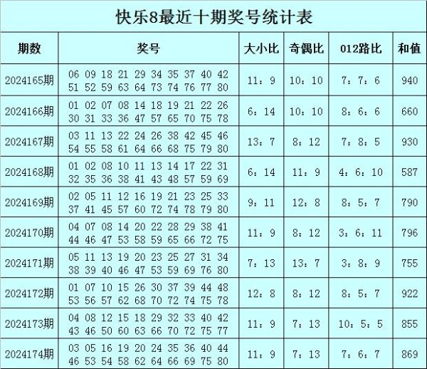 奇数号码开出比例较高最火买球网导航官网