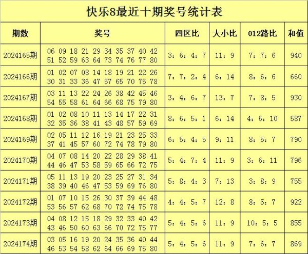 出现4个号码24、35、36、40外围bt888买球赛