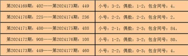 小 号进展活跃；偶数号码出现了12个hg体育足球大全