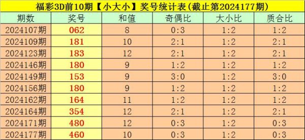 奇偶比总比例为12:15bt888买球赛