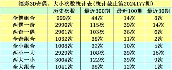 大号出号个数为：1个、1个、2个、1个、1个best63体育足球买球