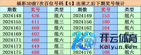 下期奖号分袂为：3、6、6、5、4、6、0欧洲欧洲盘买球网球盘