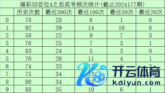 其下期各号码频次别离为：号码1出现14次手机best63体育足球买球