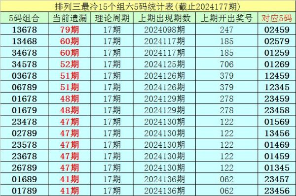 陈列三已开出了6949期奖号了网上hg体育足球直播