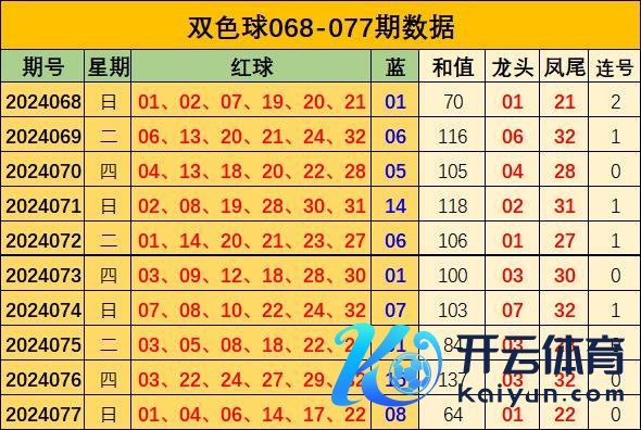 上期凤尾开出1路码22外围bt888买球赛