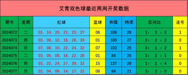 本期保举该区奖号：27、32365买球