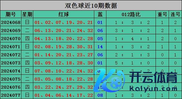 2路奖号：上期开出2个：1417全讯买球站赛程地址