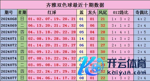 0路红球近50期开出91枚奖号全讯买球站赛程地址