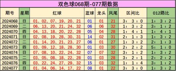 本期推选：06、12欧洲杯体育直播网