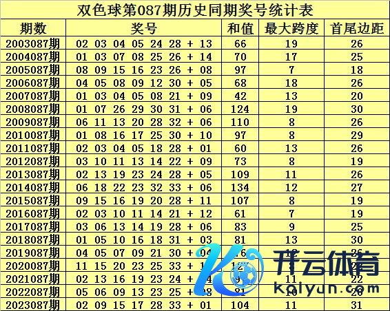 全讯买球站　　红球必杀一尾：本年第087期绝杀红球余数1体育集锦