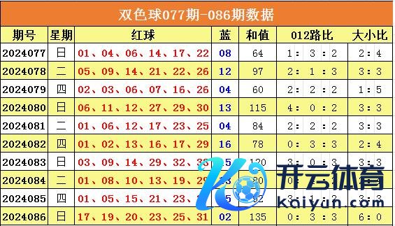 bat365压球　　1路红球上期开出3枚19、25、31体育录像/图片