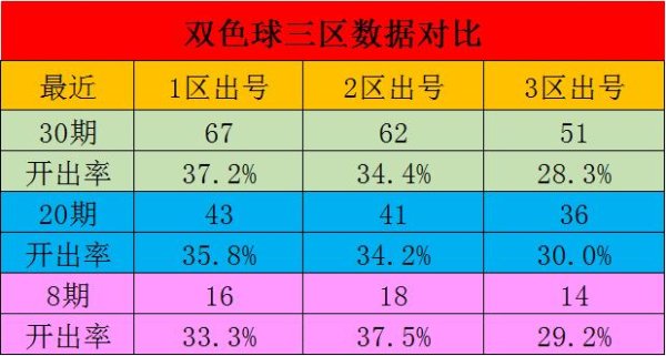 在线欧洲杯体育直播网　　近8期合座三区走势体育赛事直播