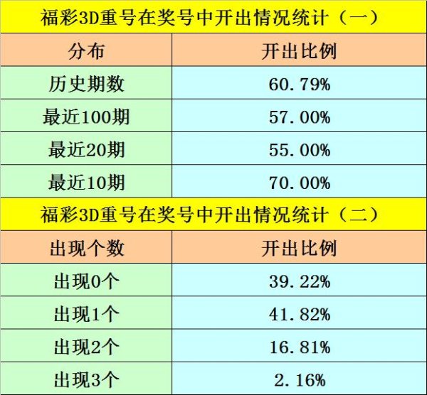 跨度分析：3D上期跨度为7体育赛事直播