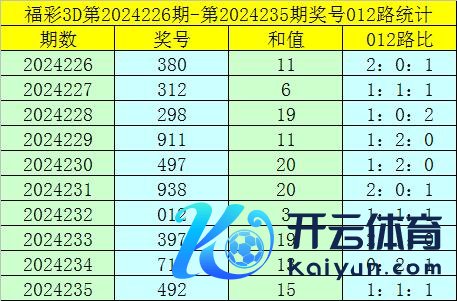 012路比为1：1：1体育赛事直播