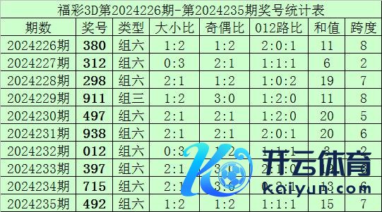 012路比为1:1:1体育集锦