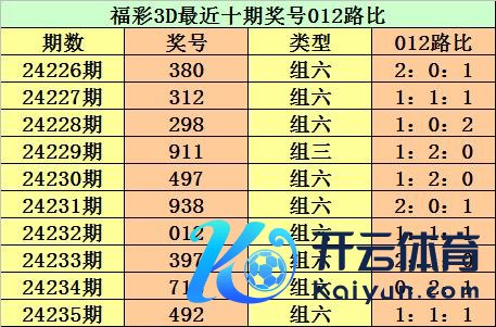 中过数字彩1千万以上的民众齐在这儿！]															                体育集锦