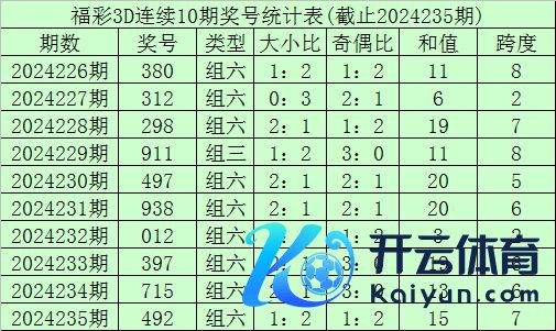 奖号大小比开出2：3体育录像/图片