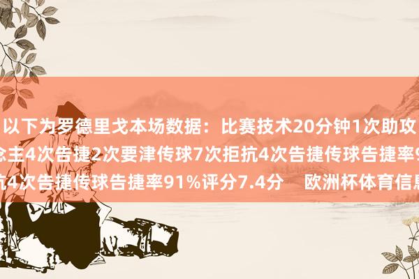 以下为罗德里戈本场数据:比赛技术20分钟1次助攻2射1正6次过东说念主4次告捷2次要津传球7次拒抗4次告捷传球告捷率91%评分7.4分 欧洲杯体育信息