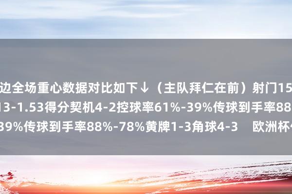 两边全场重心数据对比如下↓（主队拜仁在前）射门15-8射正7-1预期进球2.13-1.53得分契机4-2控球率61%-39%传球到手率88%-78%黄牌1-3角球4-3    欧洲杯体育信息